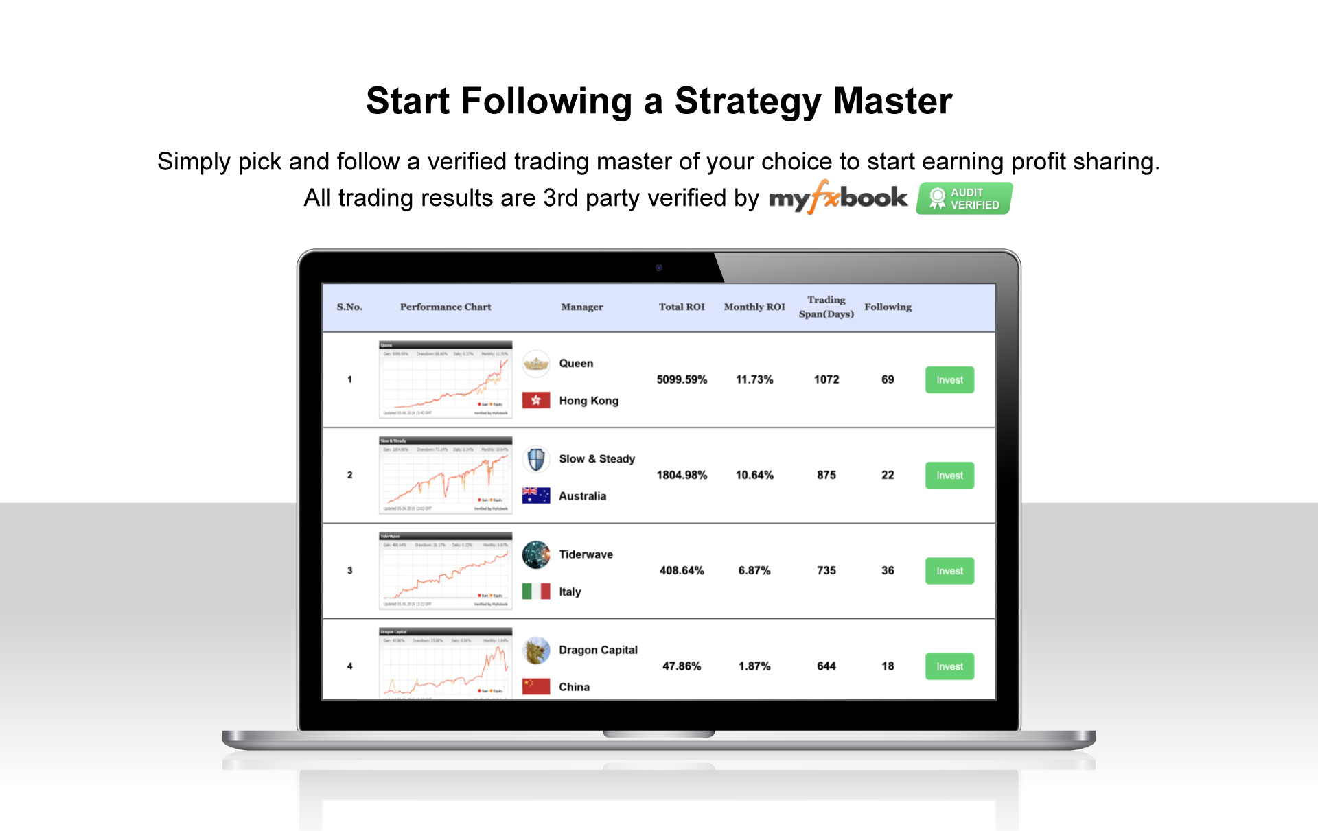 https://lytleinvestoptions.com/assets/home/stage/wp-content/uploads/2019/05/myfxbook.jpg